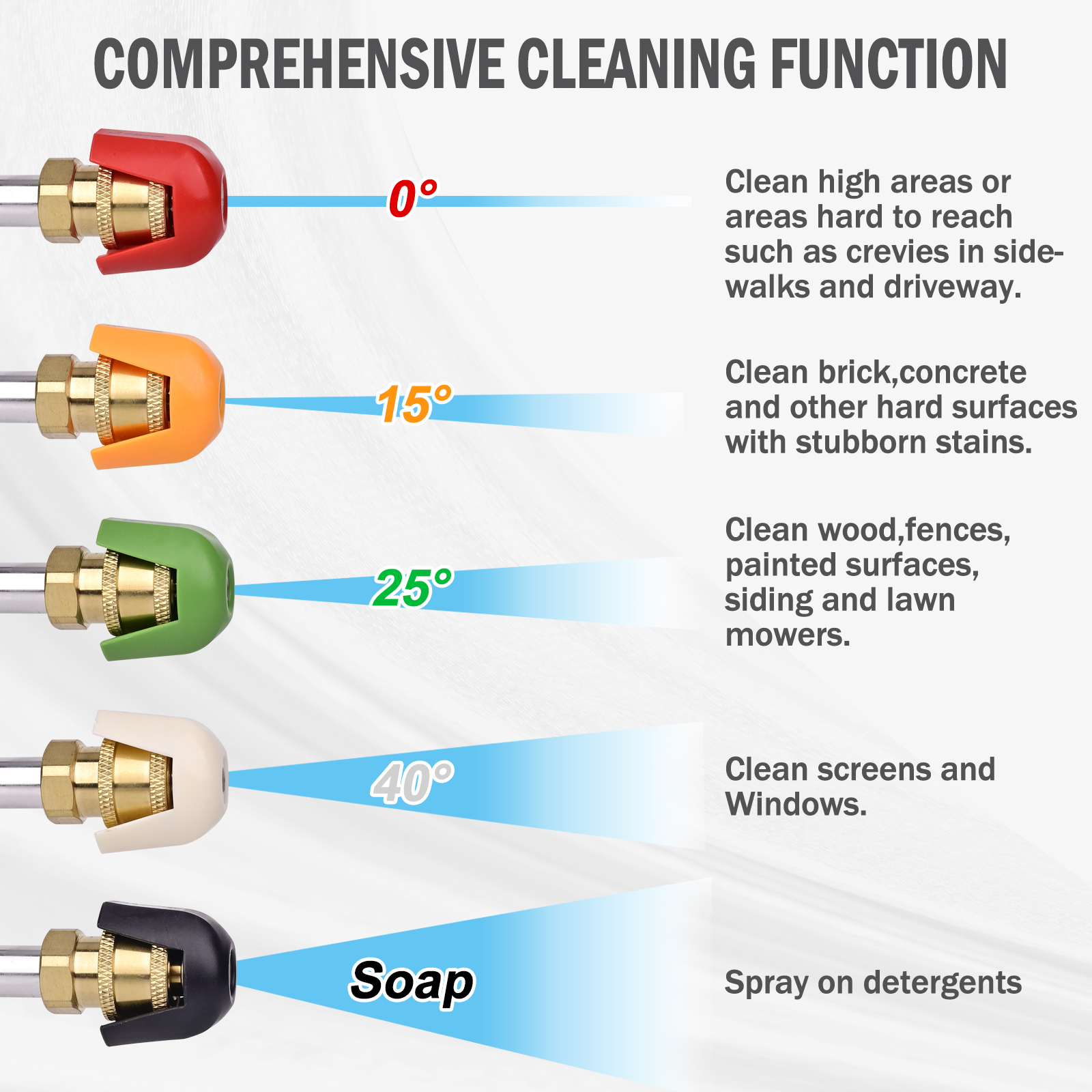 Pressure Washer Nozzle Tips 5  - Nozzle Cleaning Kit recension och pris