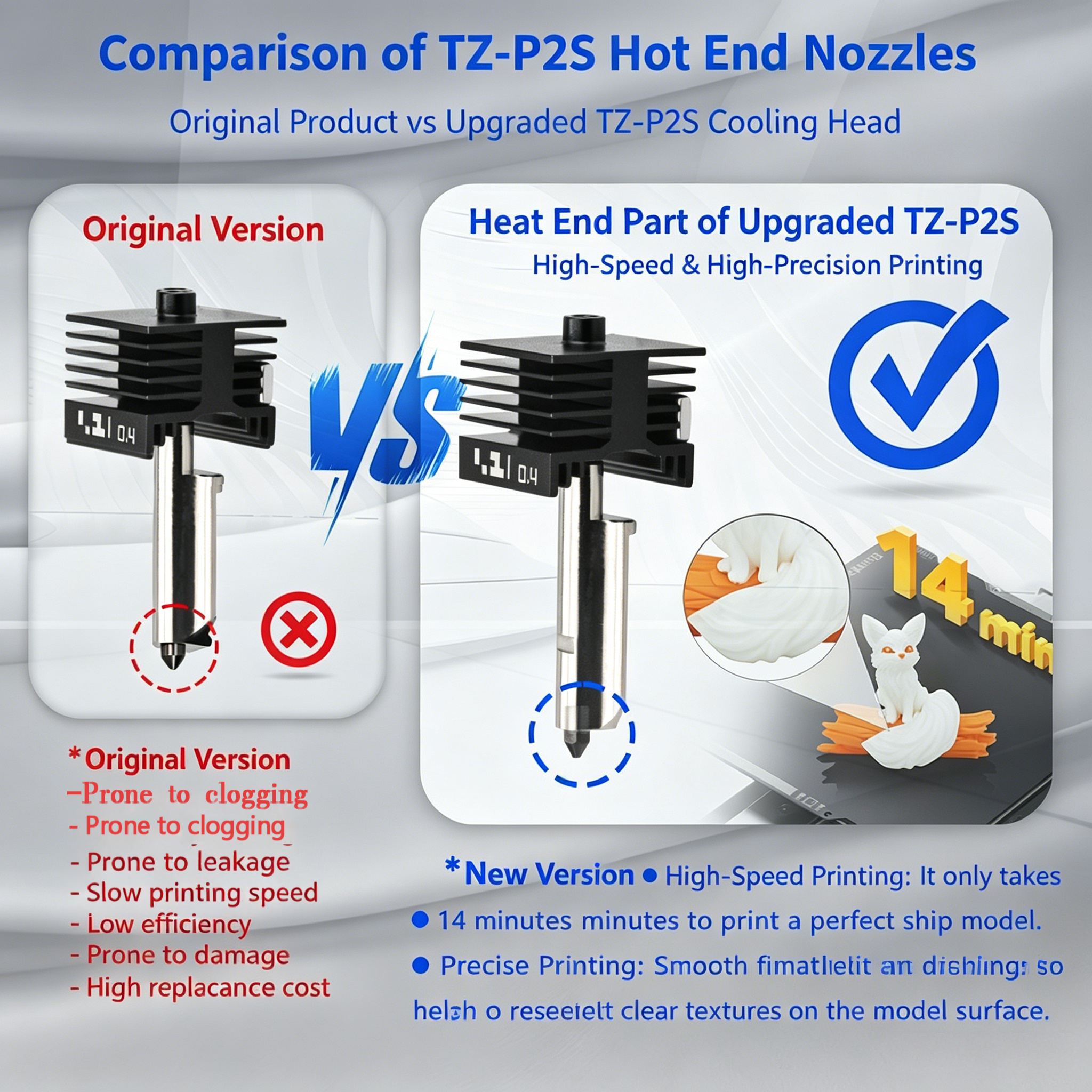 HF High-Flow Hardened Steel Re - 3D Printing Result recension och pris