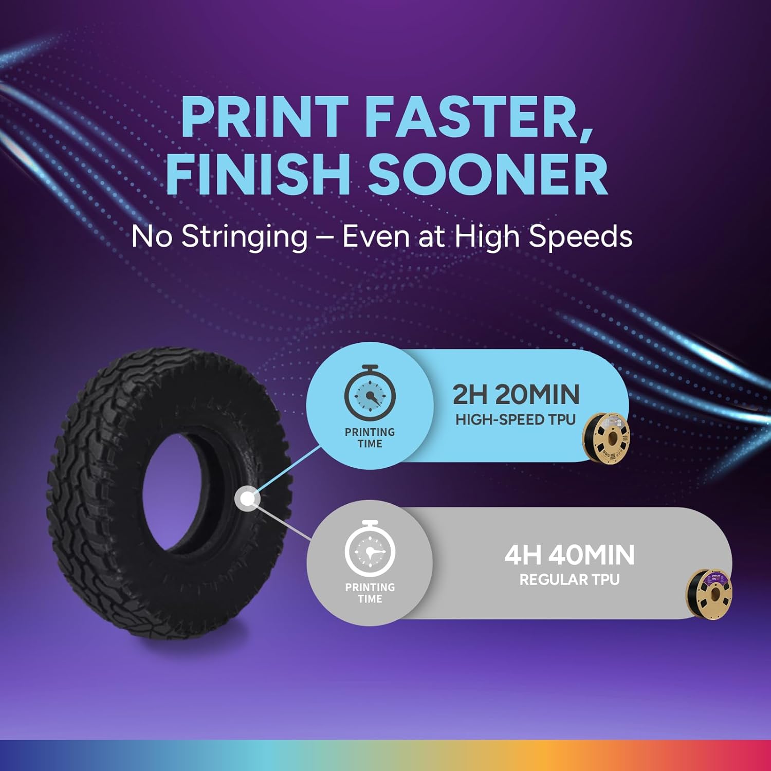 High Speed TPU Filament 1.75mm - Tpu Flexible Filament recension och pris